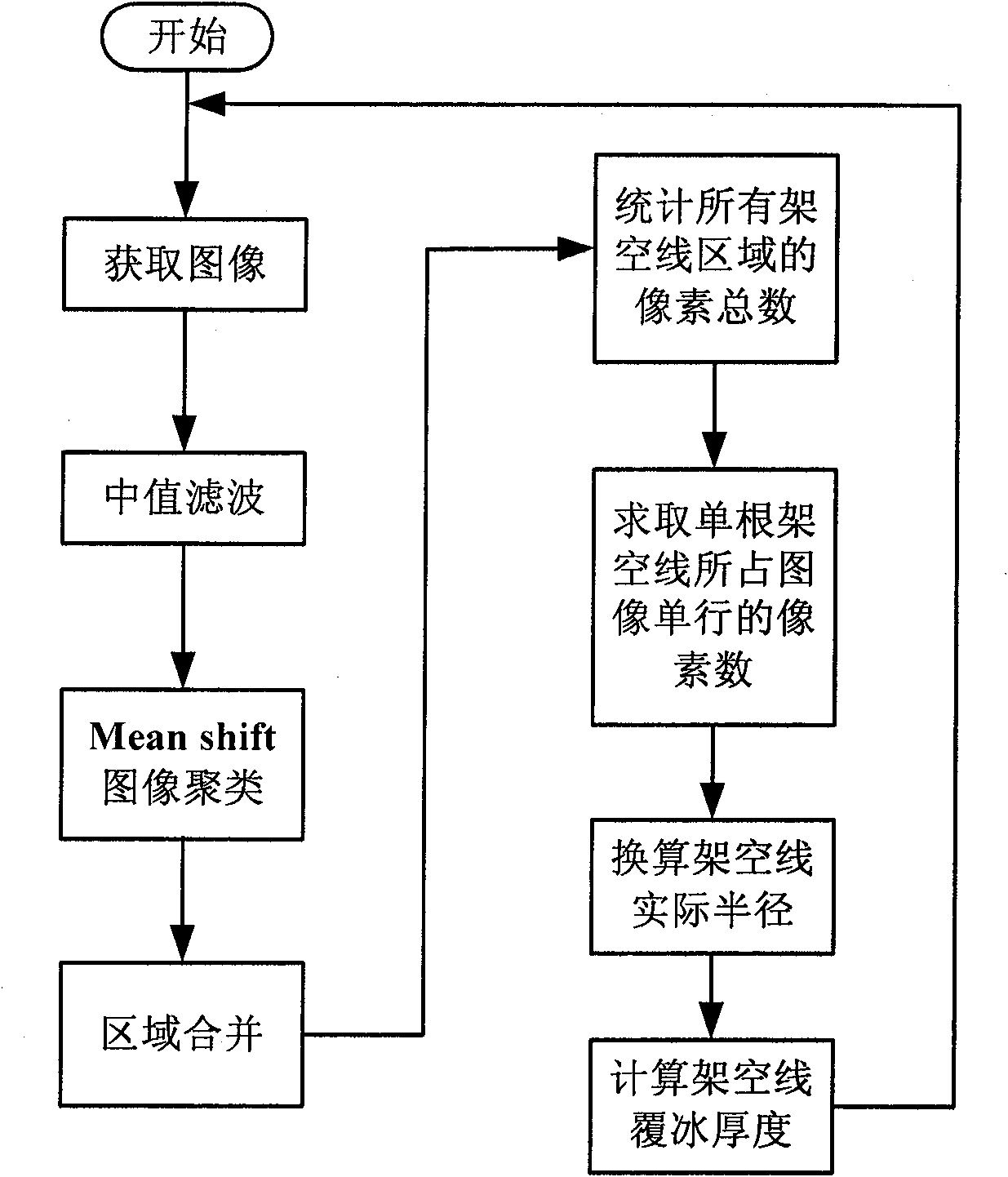 Visual detection method of ice coating thickness of overhead lines