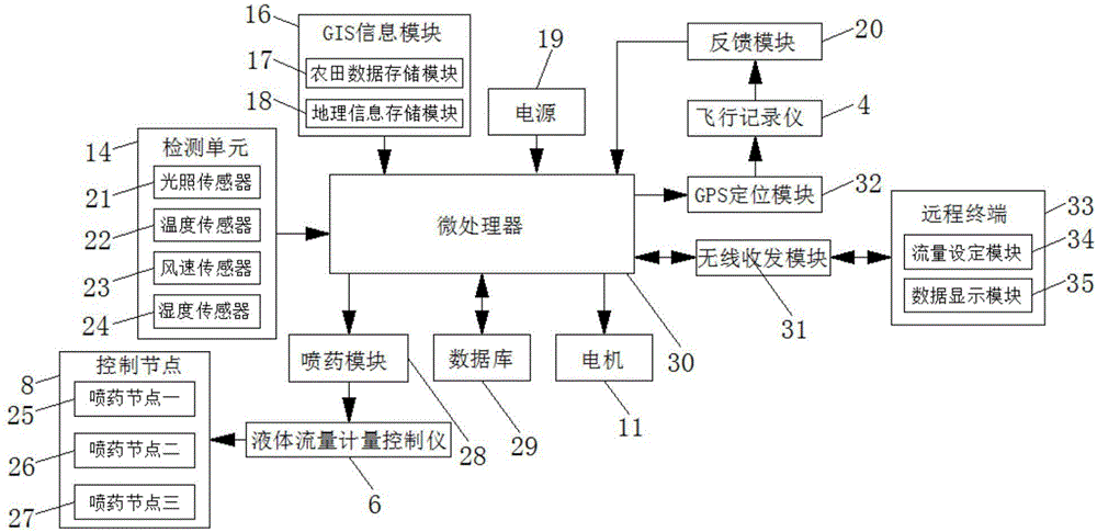 Fixed-point and quantitative type agricultural spraying unmanned aerial vehicle