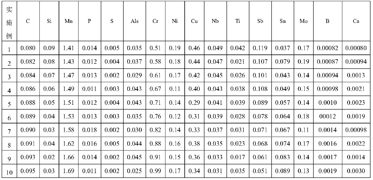 A kind of 700mpa grade cold-rolled corrosion-resistant dual-phase steel and its manufacturing method