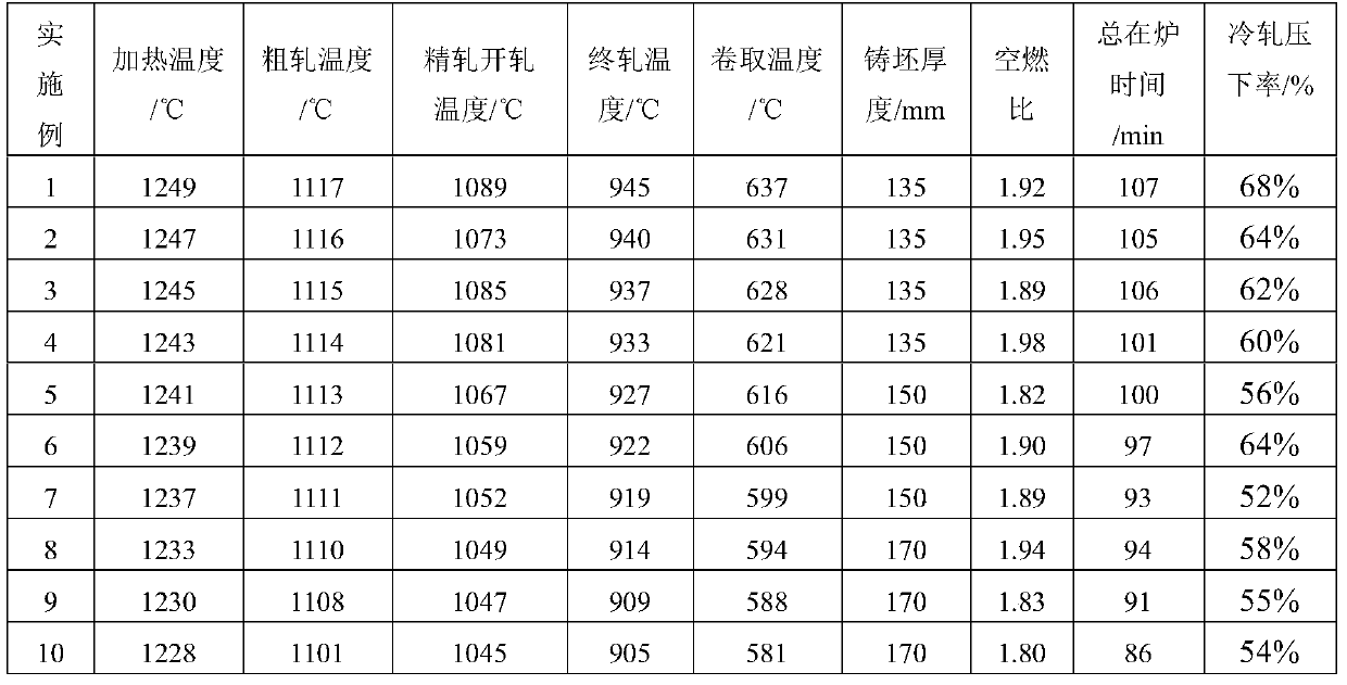 A kind of 700mpa grade cold-rolled corrosion-resistant dual-phase steel and its manufacturing method