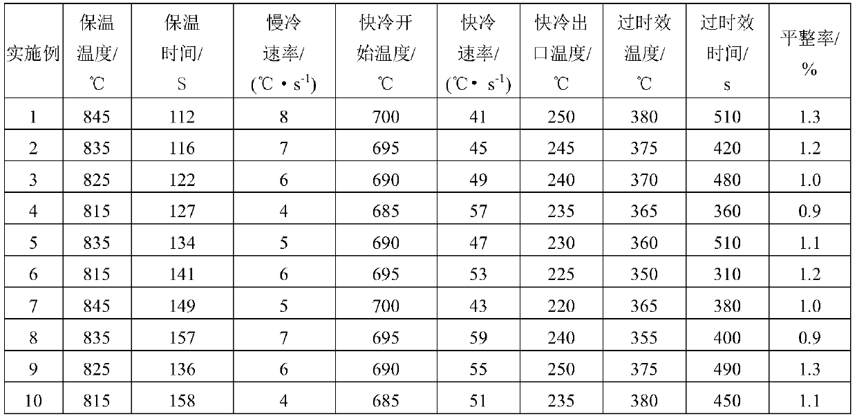 A kind of 700mpa grade cold-rolled corrosion-resistant dual-phase steel and its manufacturing method