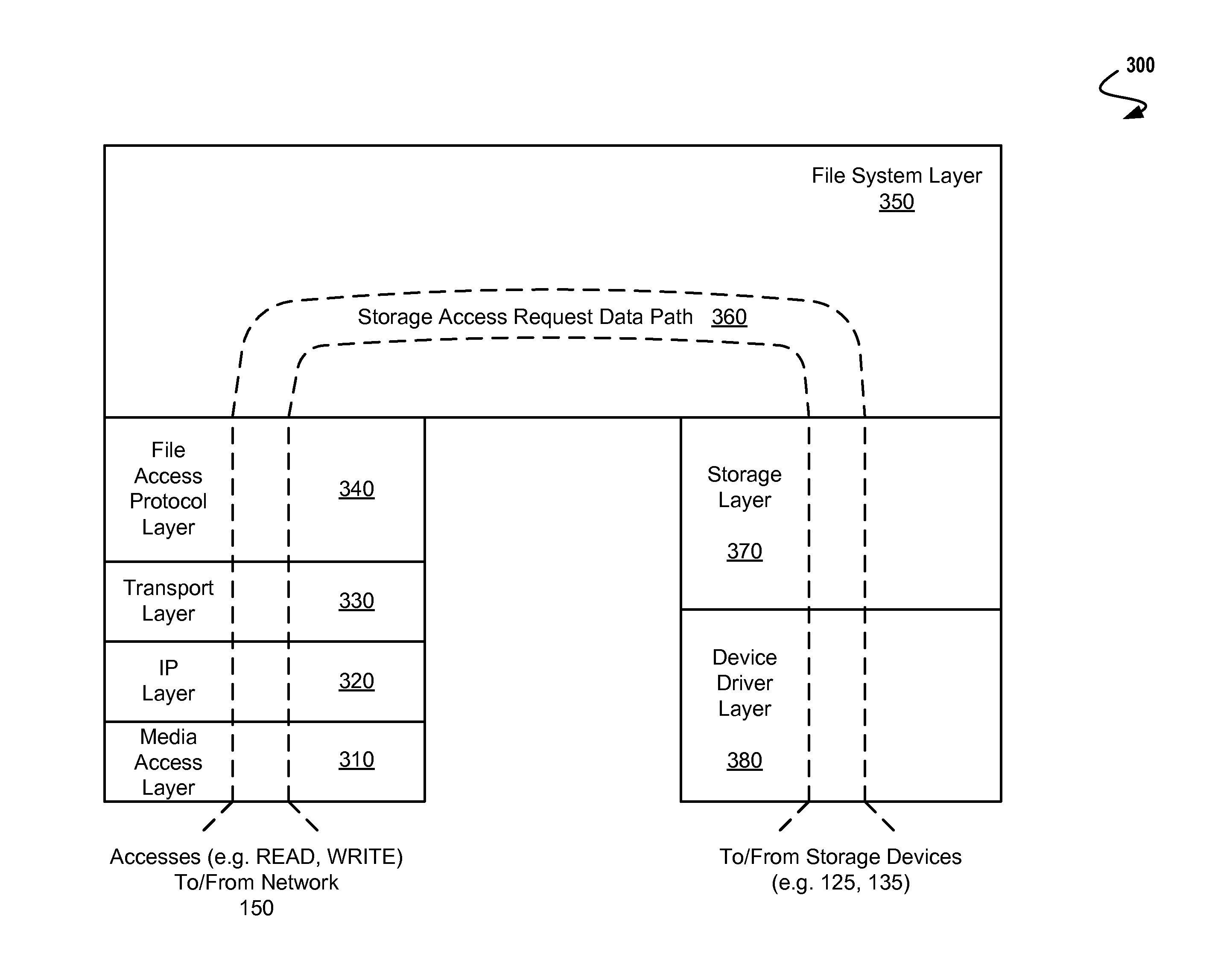 Scheduling access requests for a multi-bank low-latency random read memory device