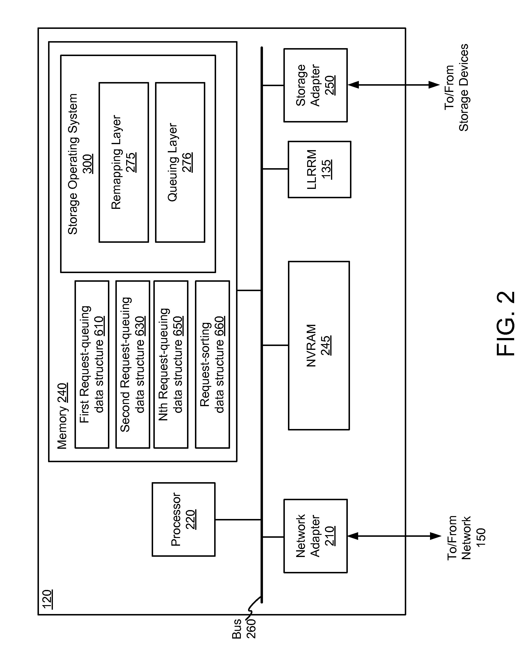 Scheduling access requests for a multi-bank low-latency random read memory device