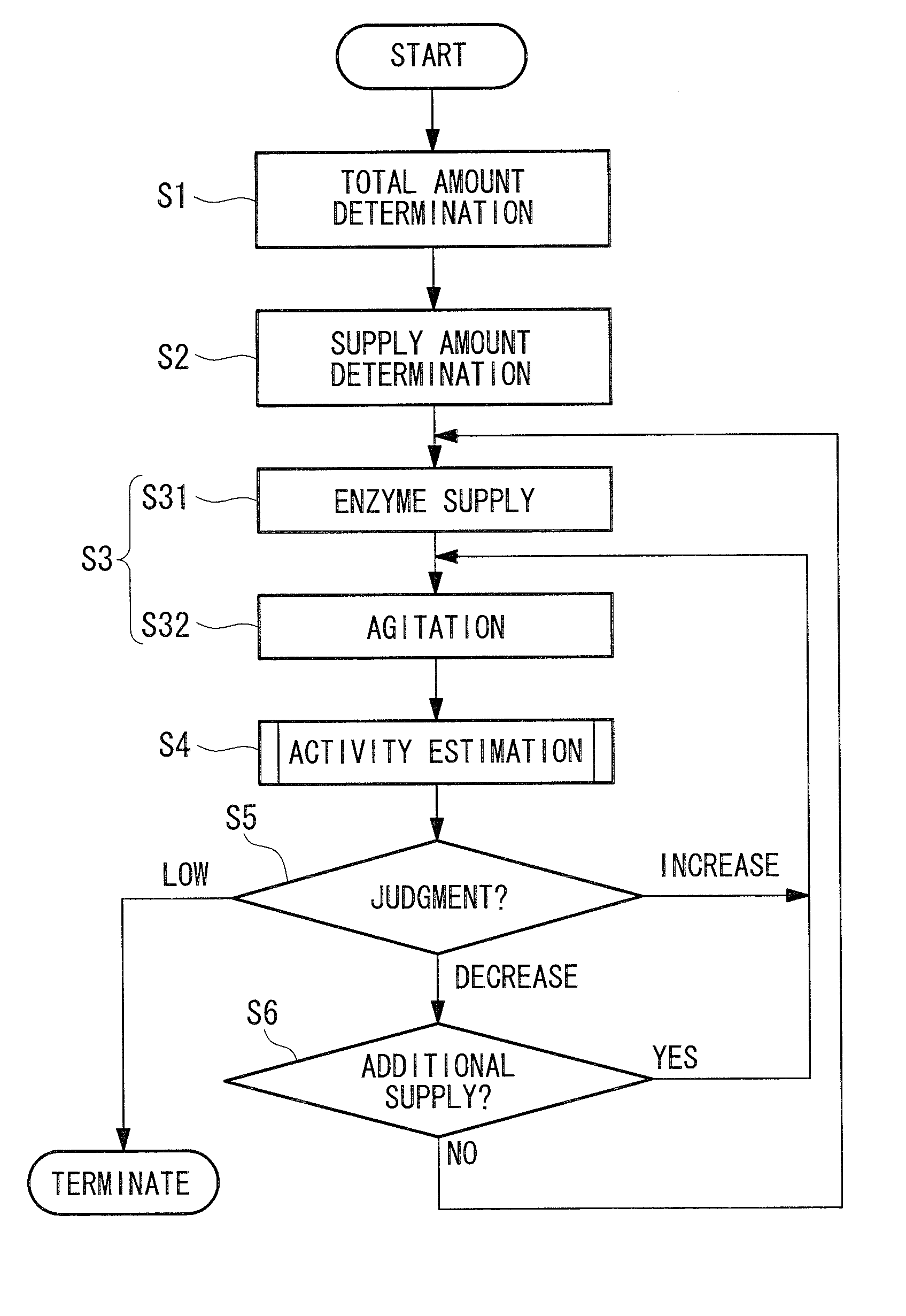 Method for decomposing biological tissue