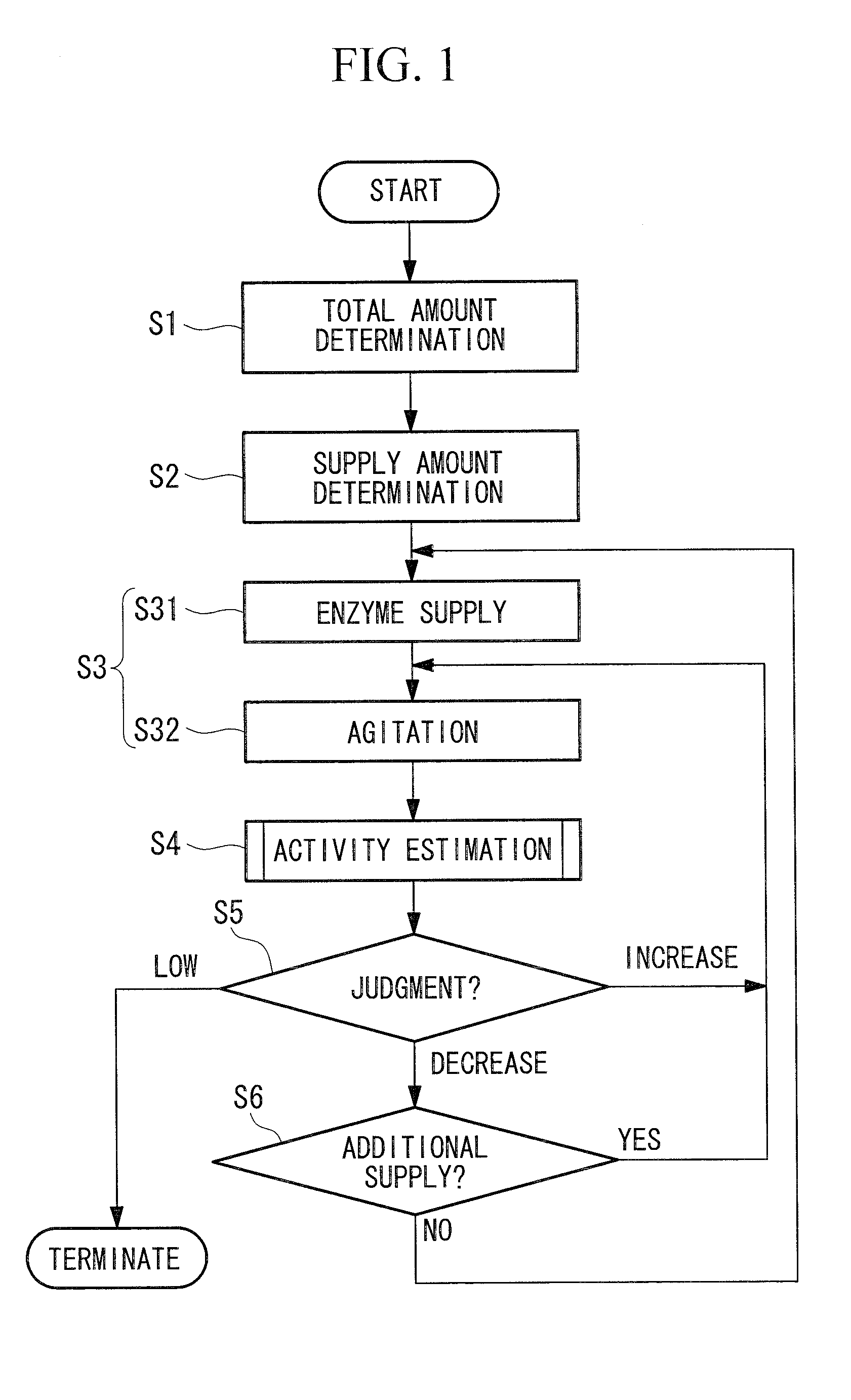 Method for decomposing biological tissue