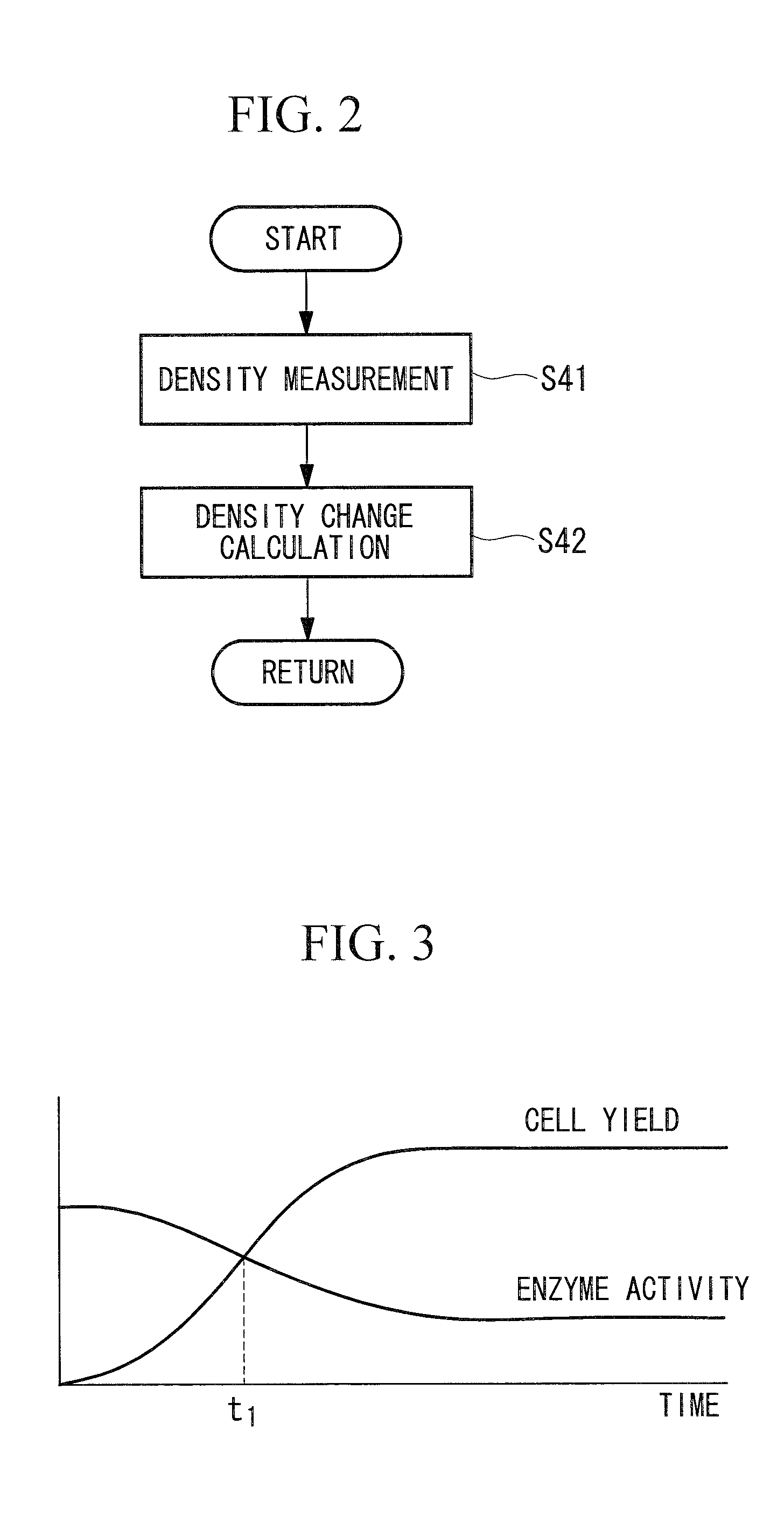 Method for decomposing biological tissue