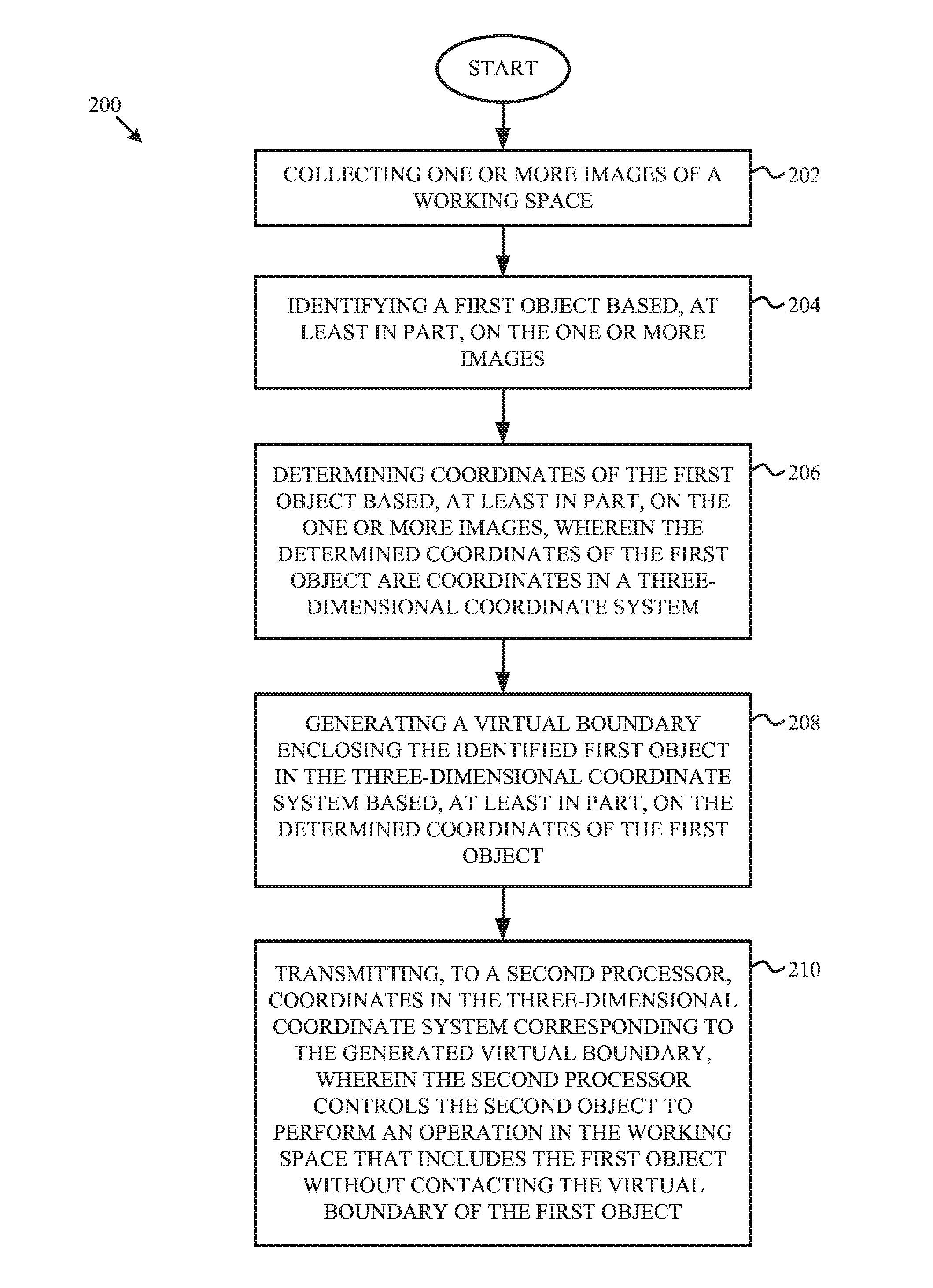 Computer vision collision avoidance in drilling operations