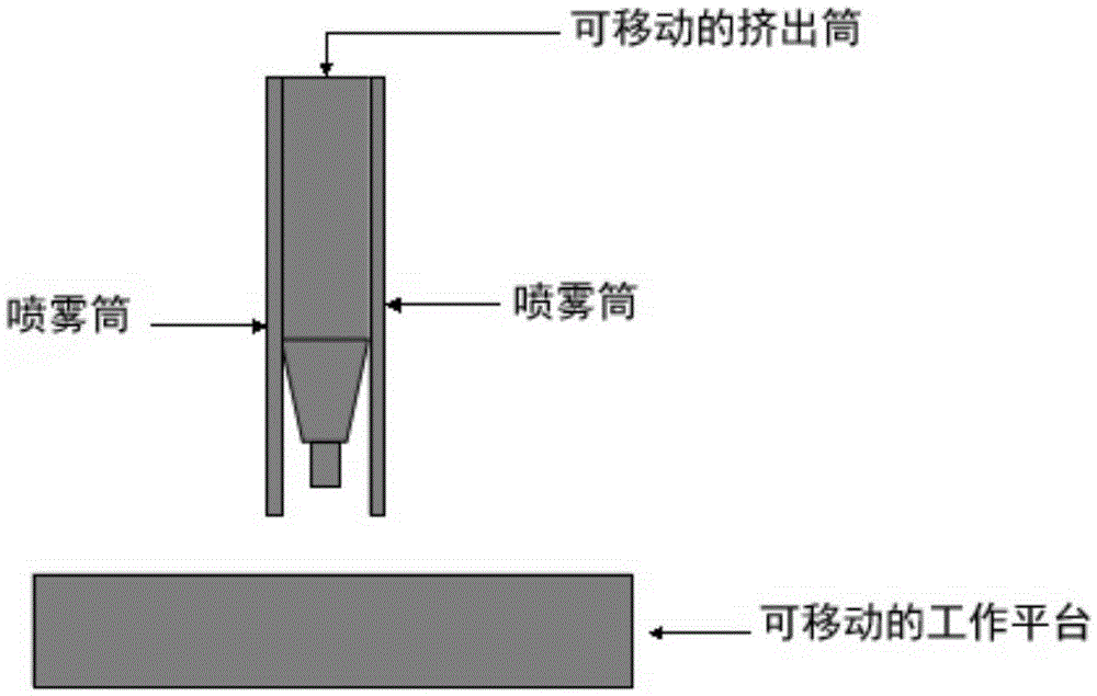 3D printing rapid forming method of food