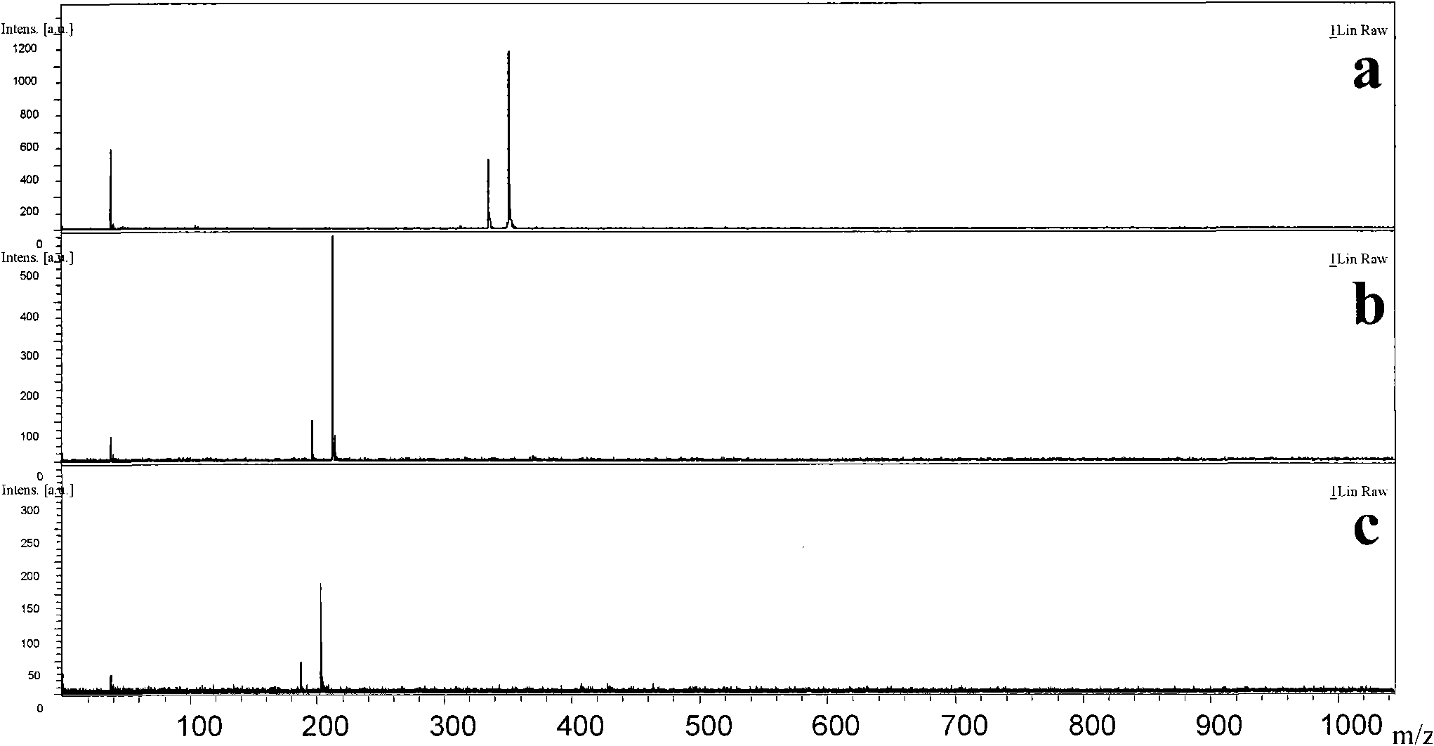 Application of diamond-like carbon film used as matrix in laser desorption ionization mass spectra