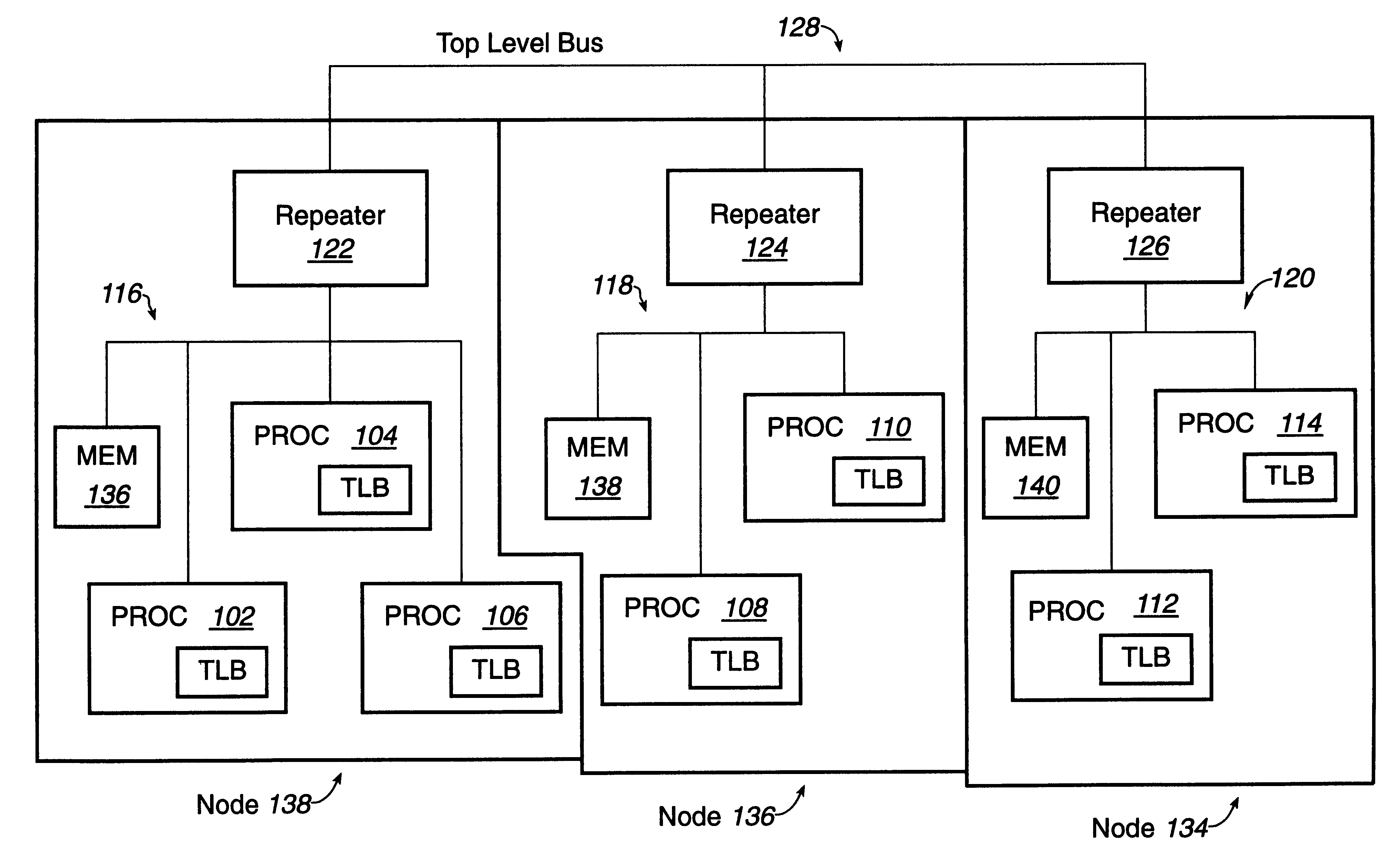 Shared memory system for symmetric multiprocessor systems