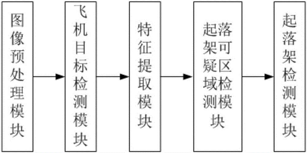 Detection system and detection method for aircraft landing gear