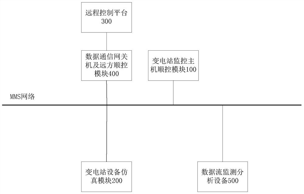 Substation equipment sequence control function debugging system