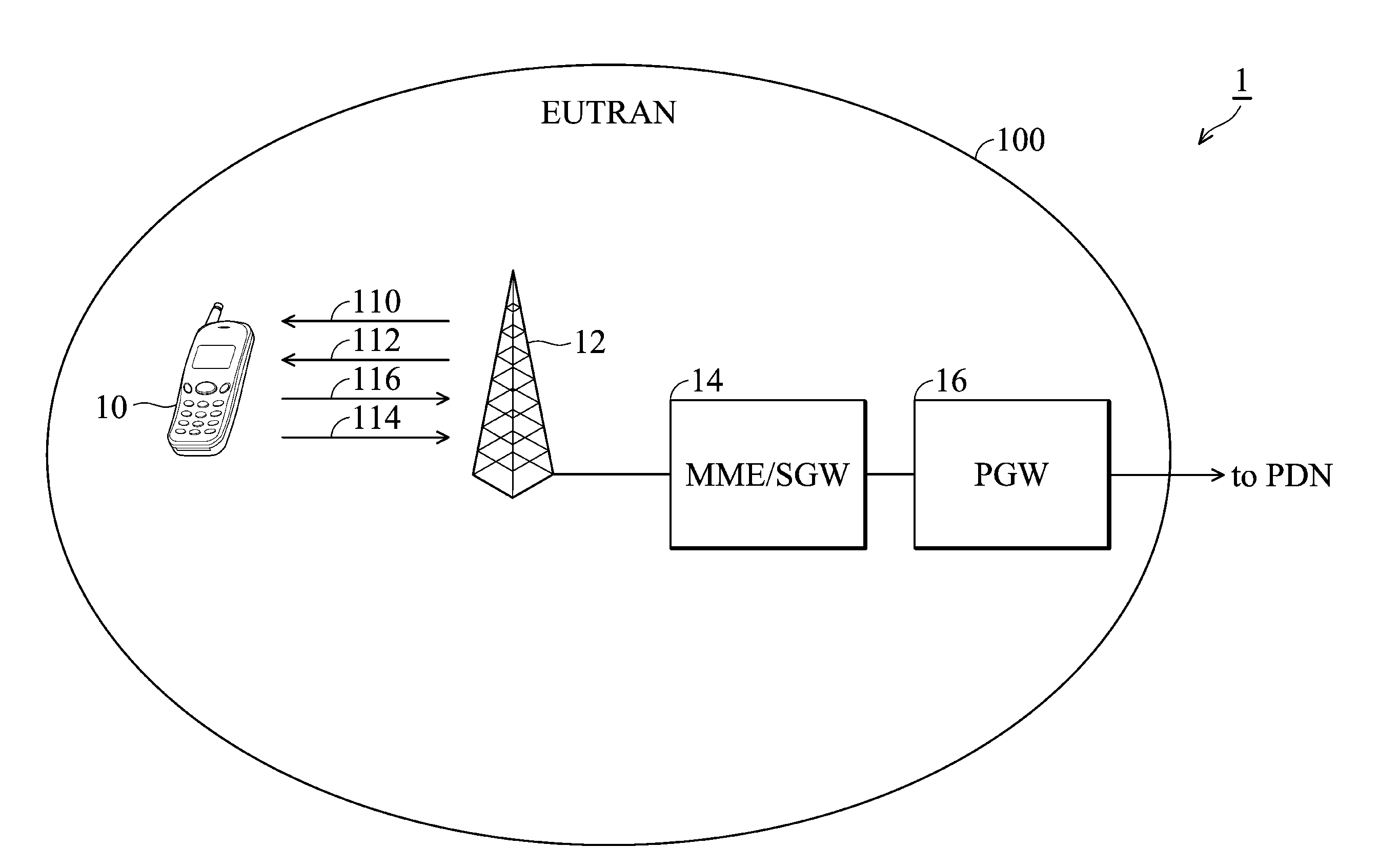 Communication device and method thereof