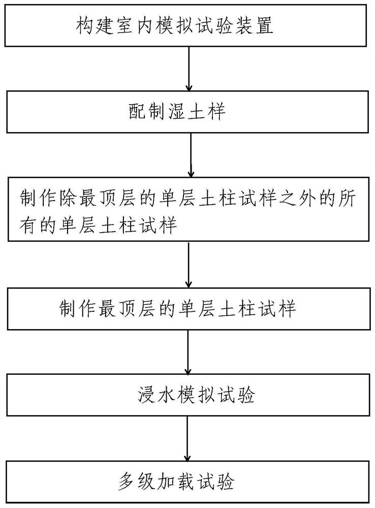 Indoor simulation test method for seepage and settlement deformation of fill foundation