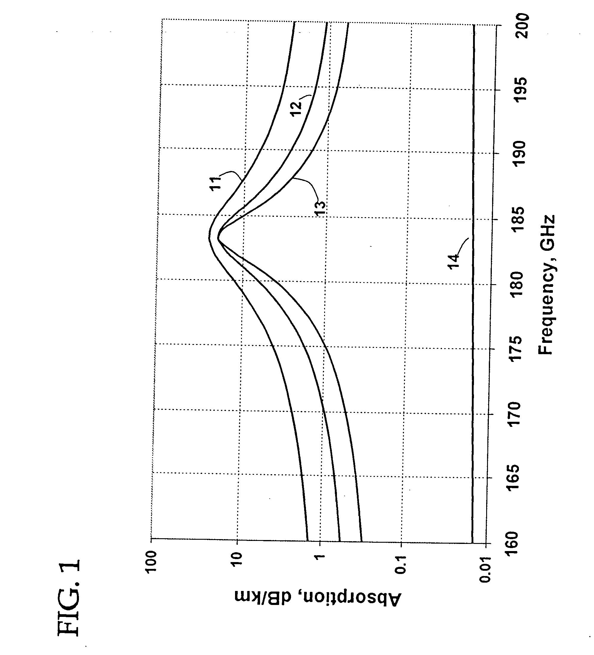 Methods and apparatus for passive tropospheric measurments utilizing a single band of frequencies adjacent to a selected millimeter wave water vapor line