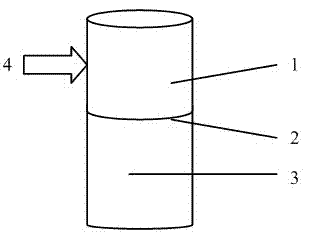 Testing method for interlaminar shearing stress state