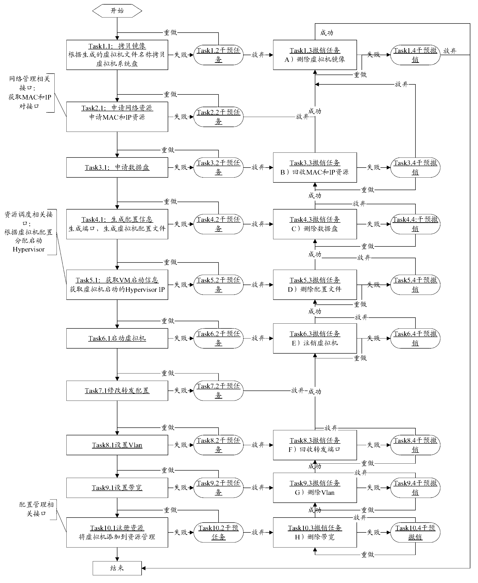 Virtual machine creating method and device for virtual machine creation