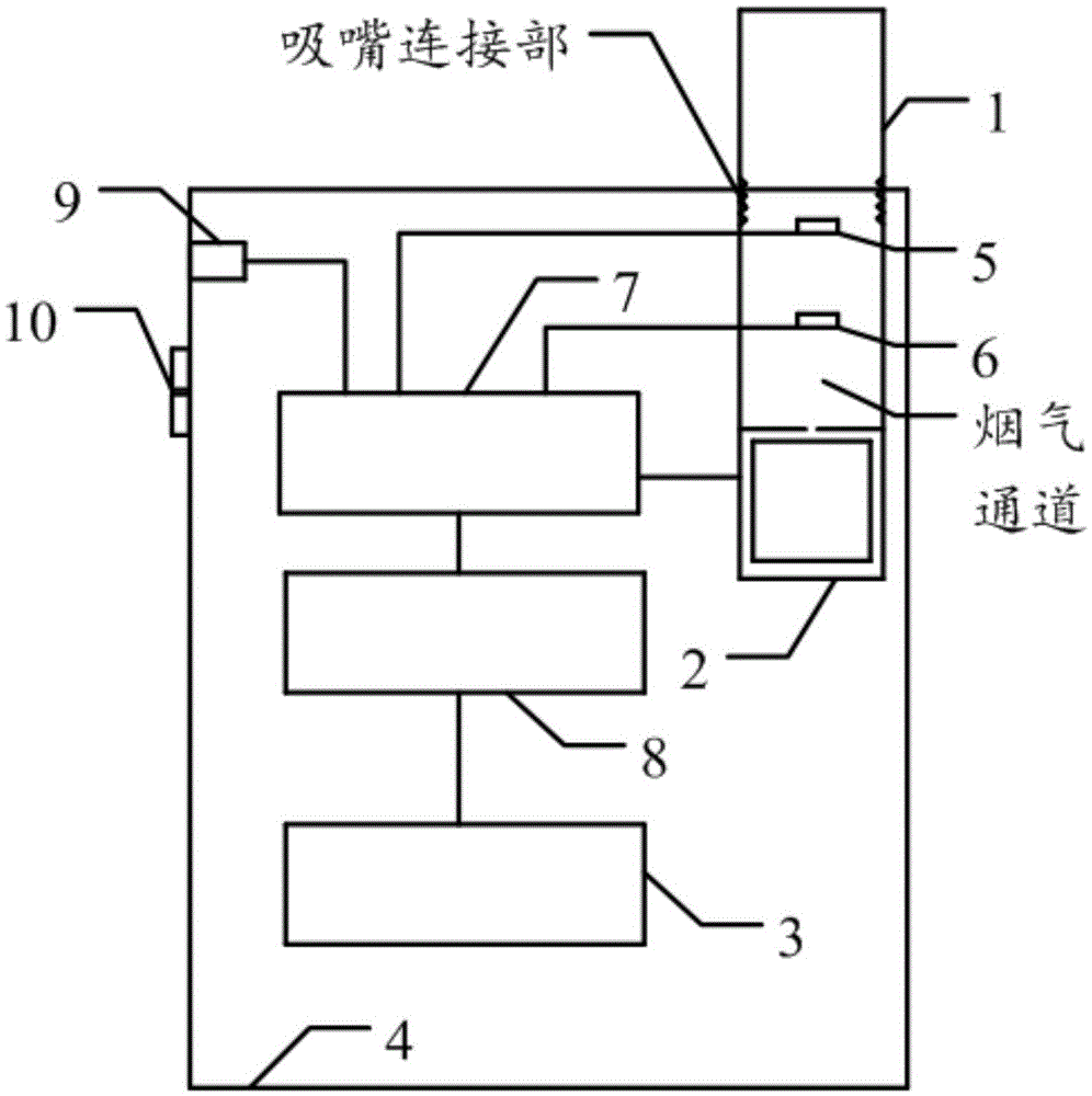 A smoking material heating device with the function of prompting the amount of smoking