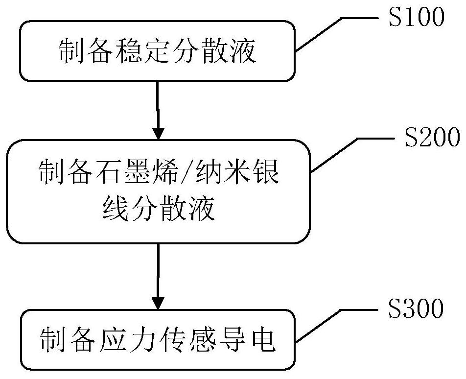 Stress sensing conductive aerogel and preparation method thereof