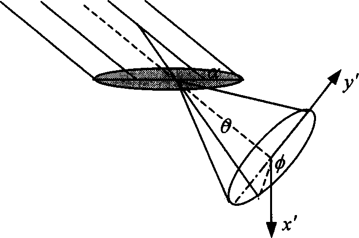 Multimode optical fiber row and prism coupled double wrapping optical fiber device and its coupling method