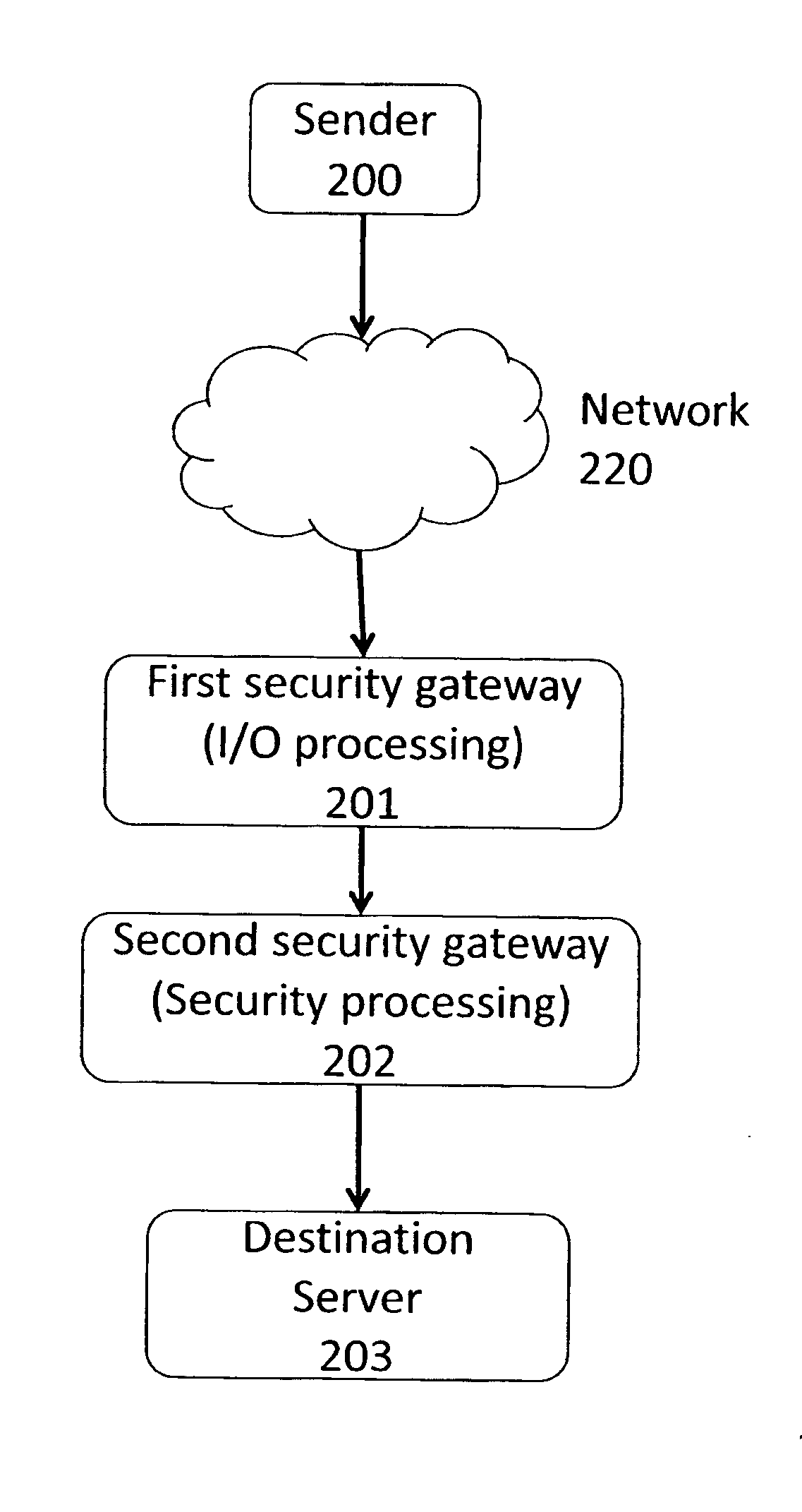 Distributed TCP SYN flood protection