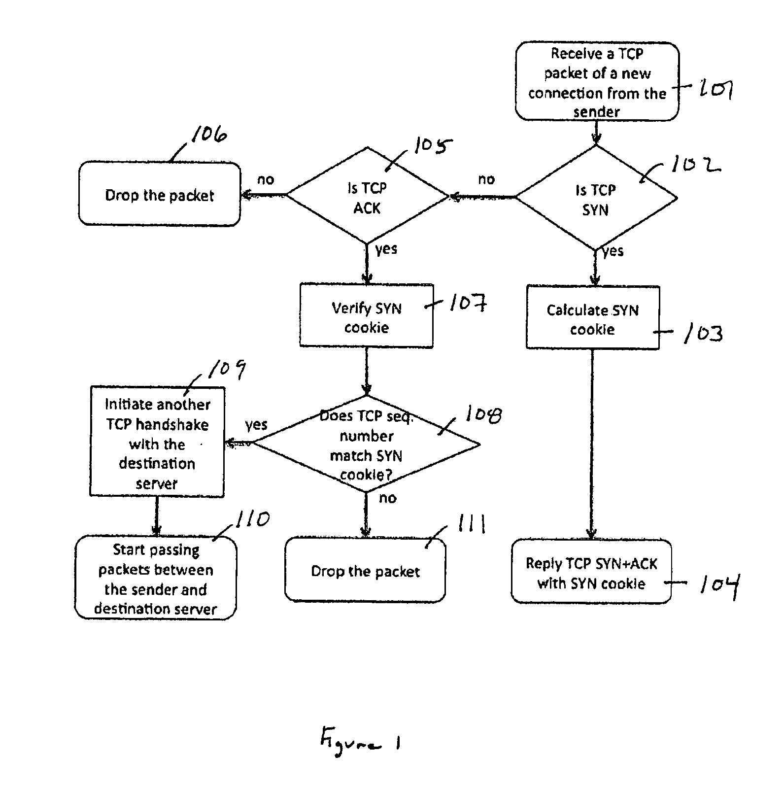 Distributed TCP SYN flood protection