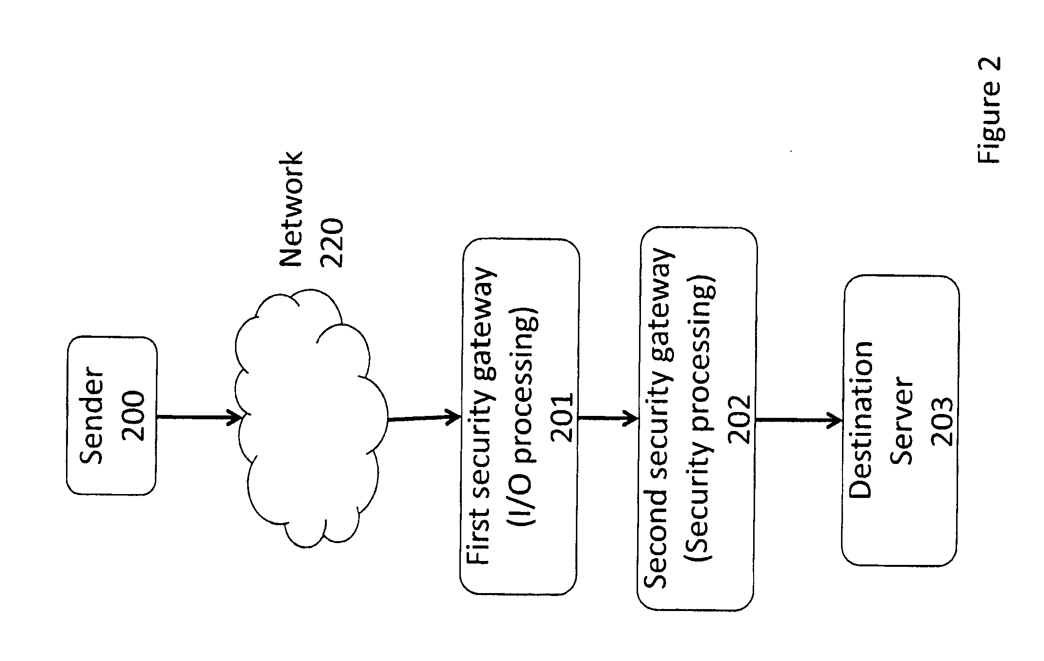 Distributed TCP SYN flood protection