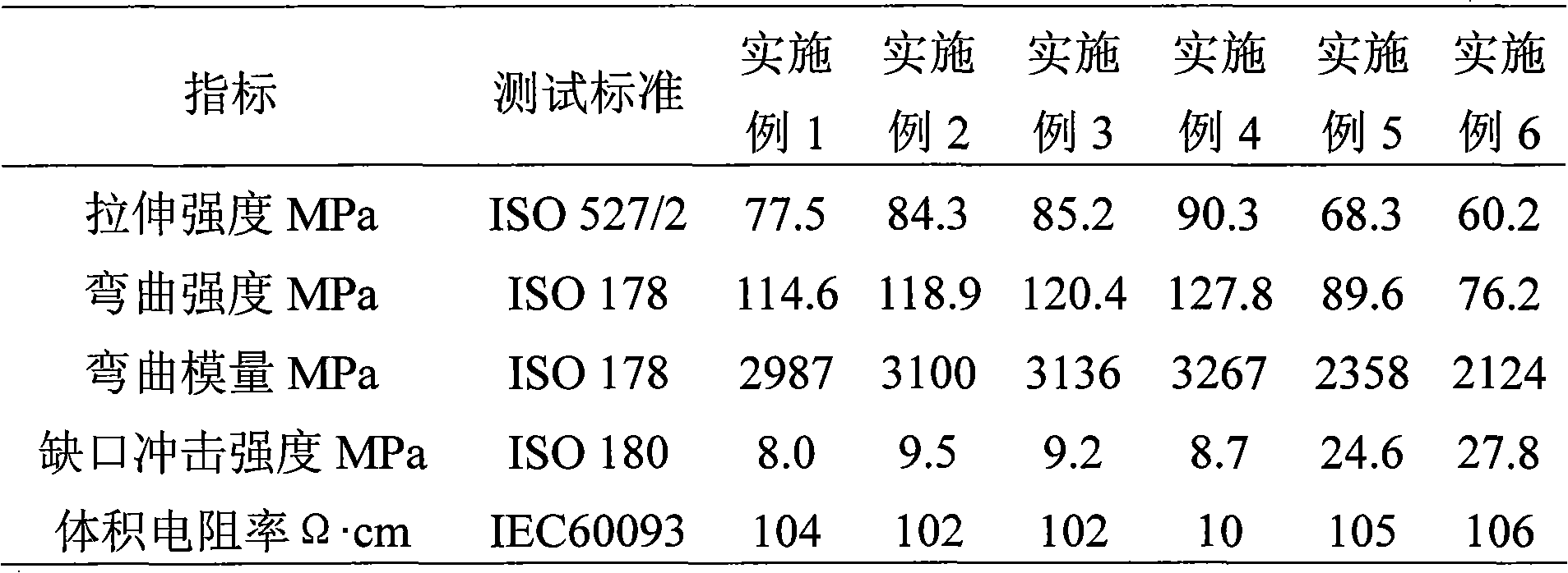 Conductive nylon 66 material and preparation method thereof