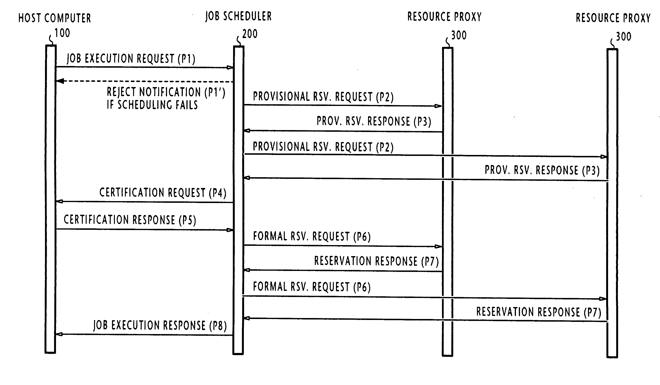 Distributed computing system for resource reservation and user verification