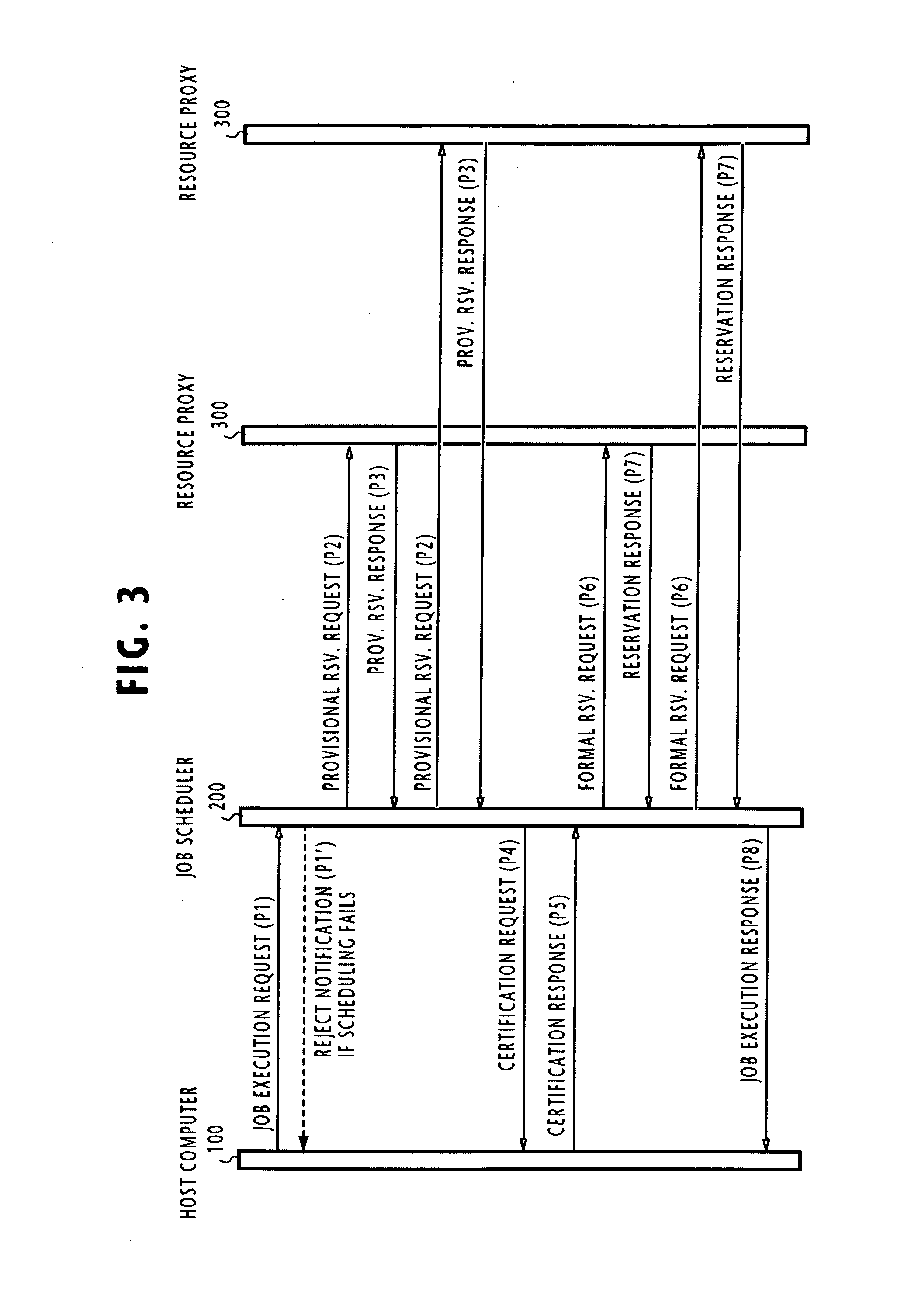 Distributed computing system for resource reservation and user verification