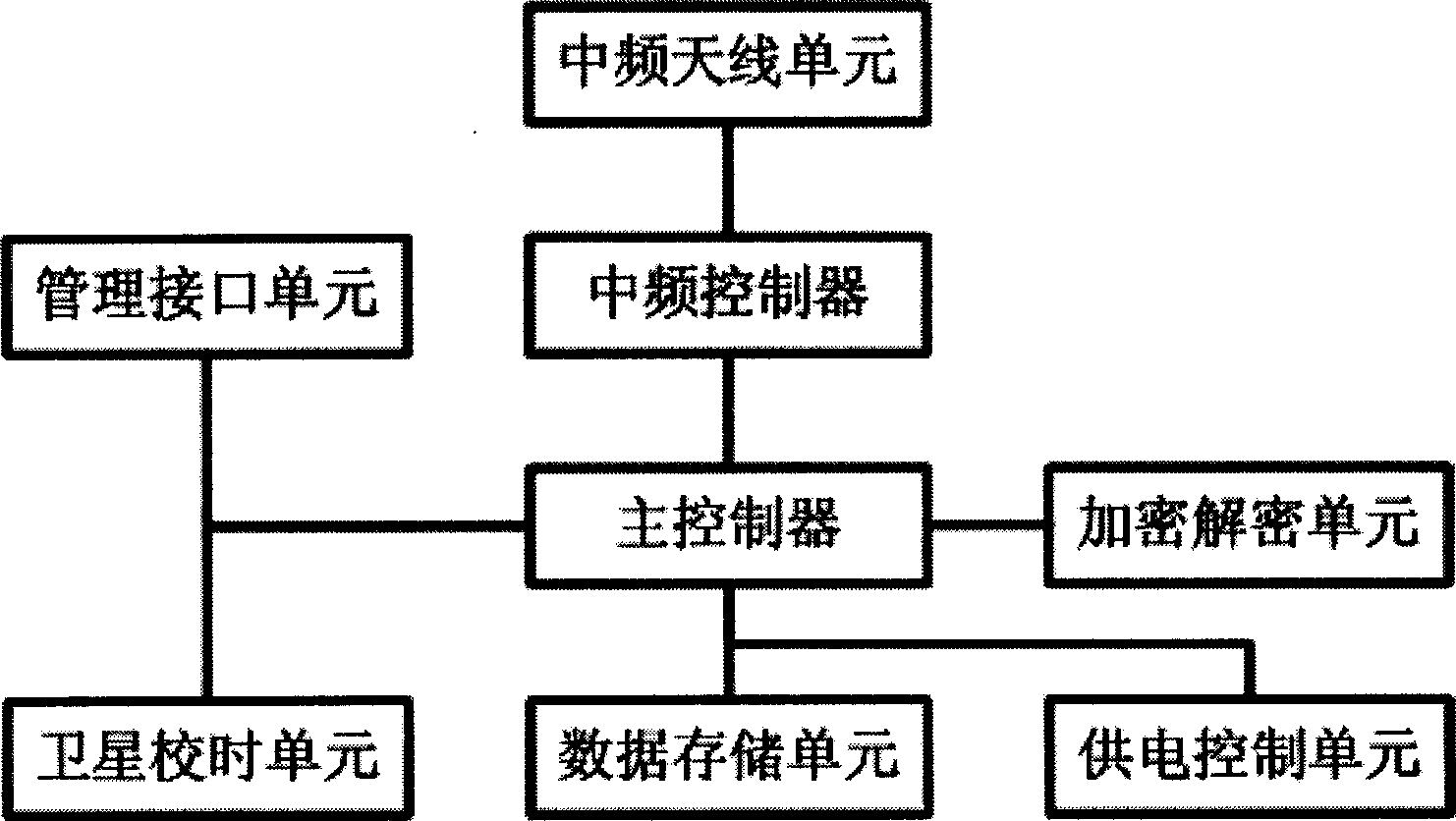 Electronic non-parking toll-collection system with path recognition function