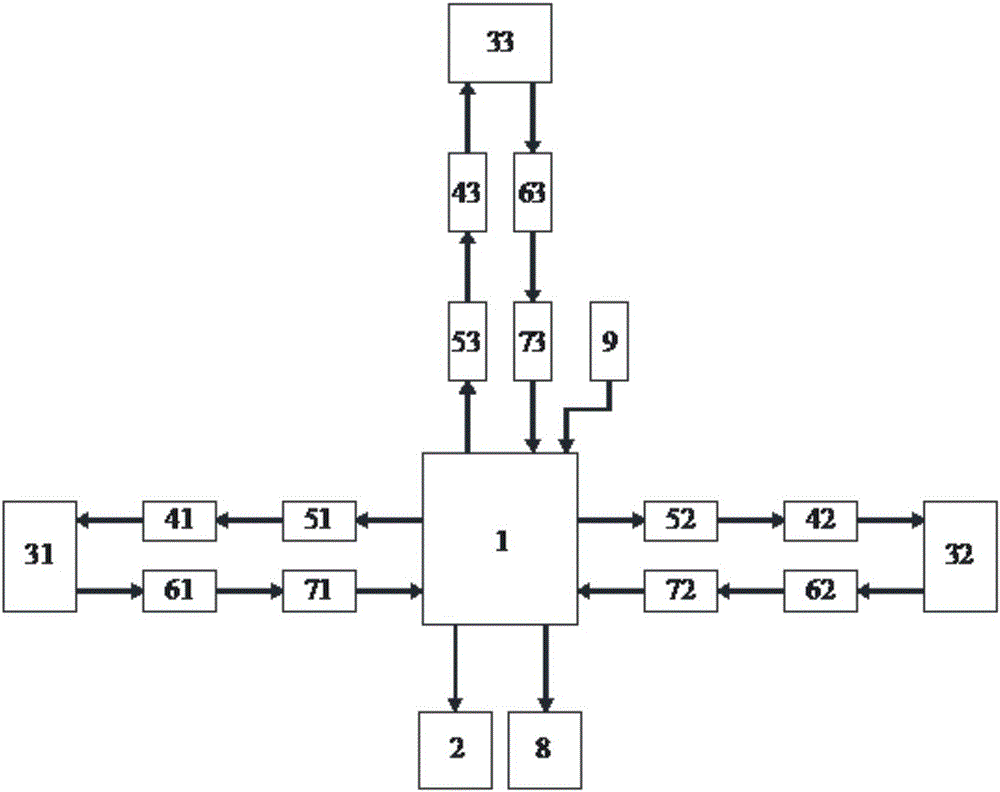 Obstacle meeting ultrasonic alarm mobile phone