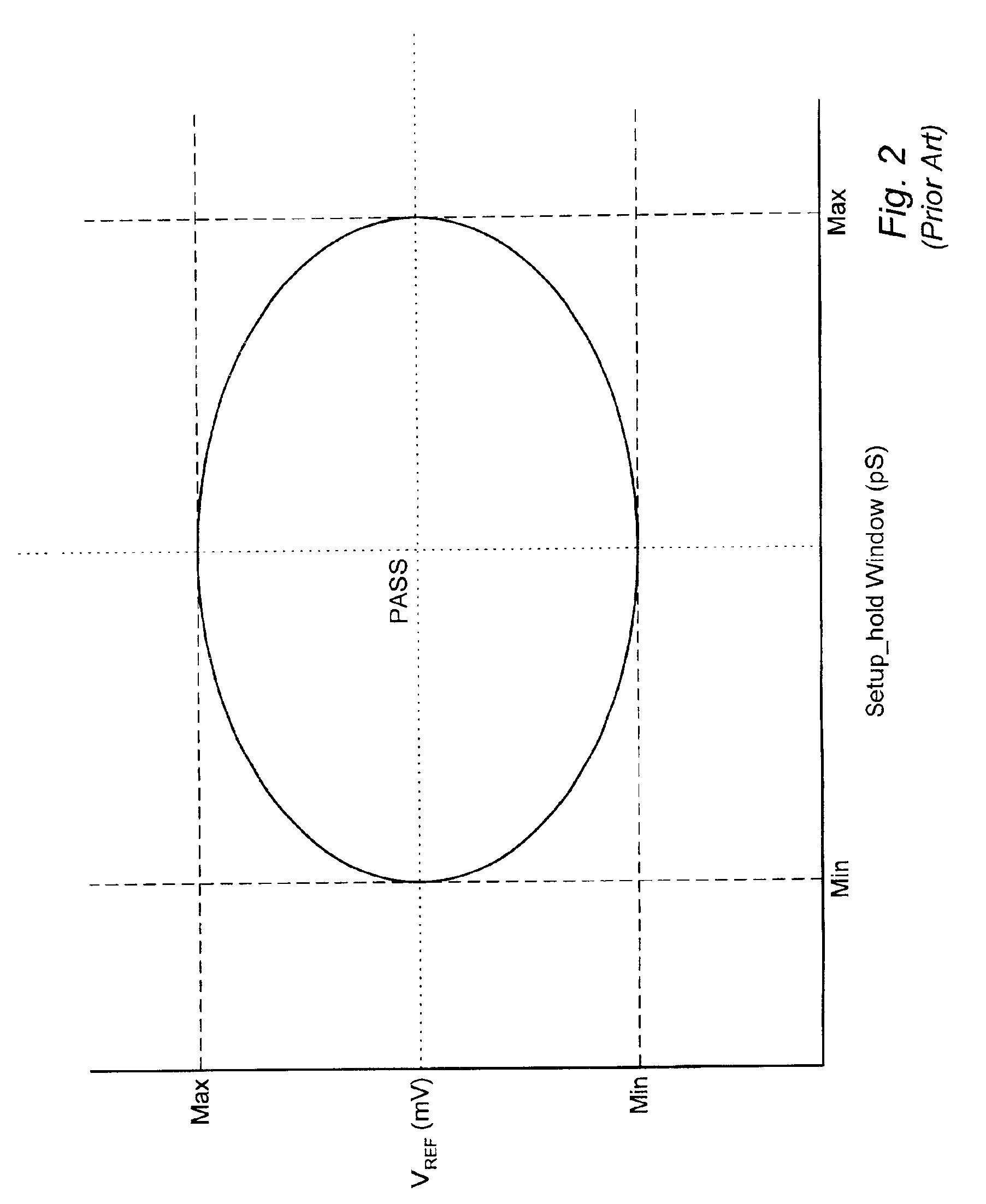 Automated calibration of I/O over a multi-variable eye window