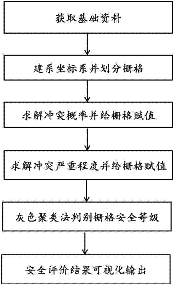 A traffic safety evaluation method for unsignalized intersections