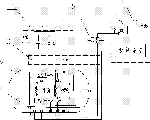 Comprehensive performance detection system of breathing apparatus