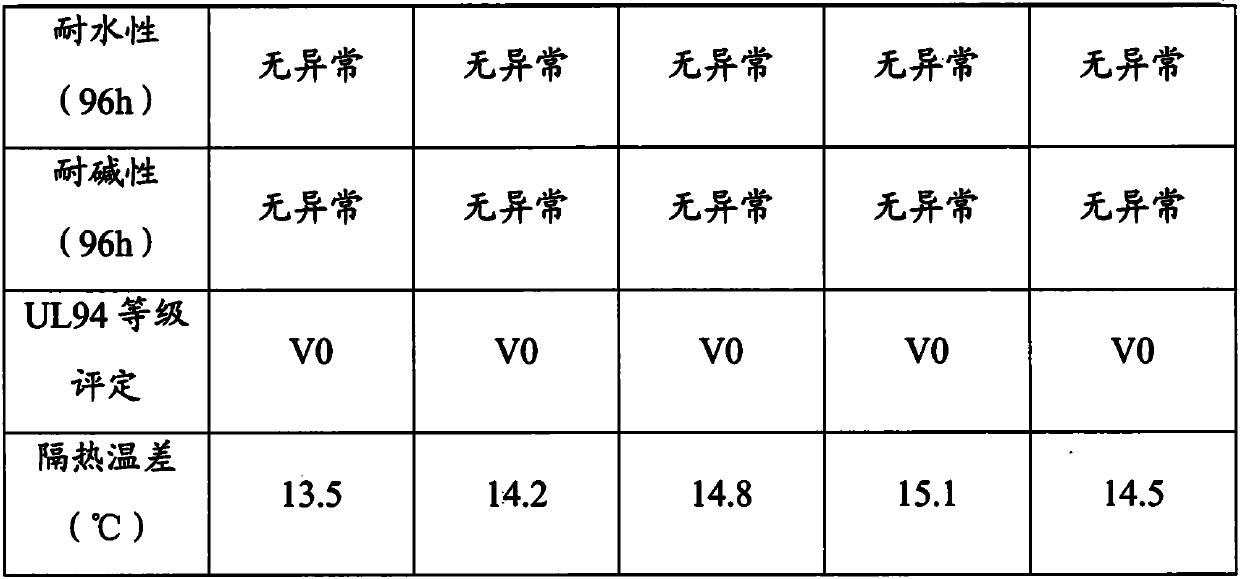 Non-metal heat-insulation flame-retardant multifunctional plate