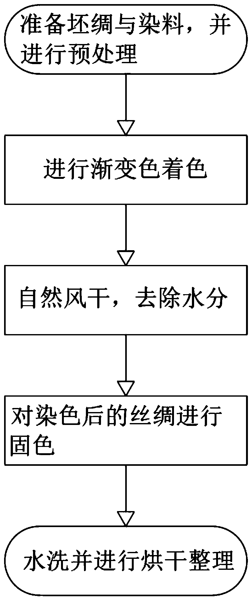 Silk gradient printing and dyeing process