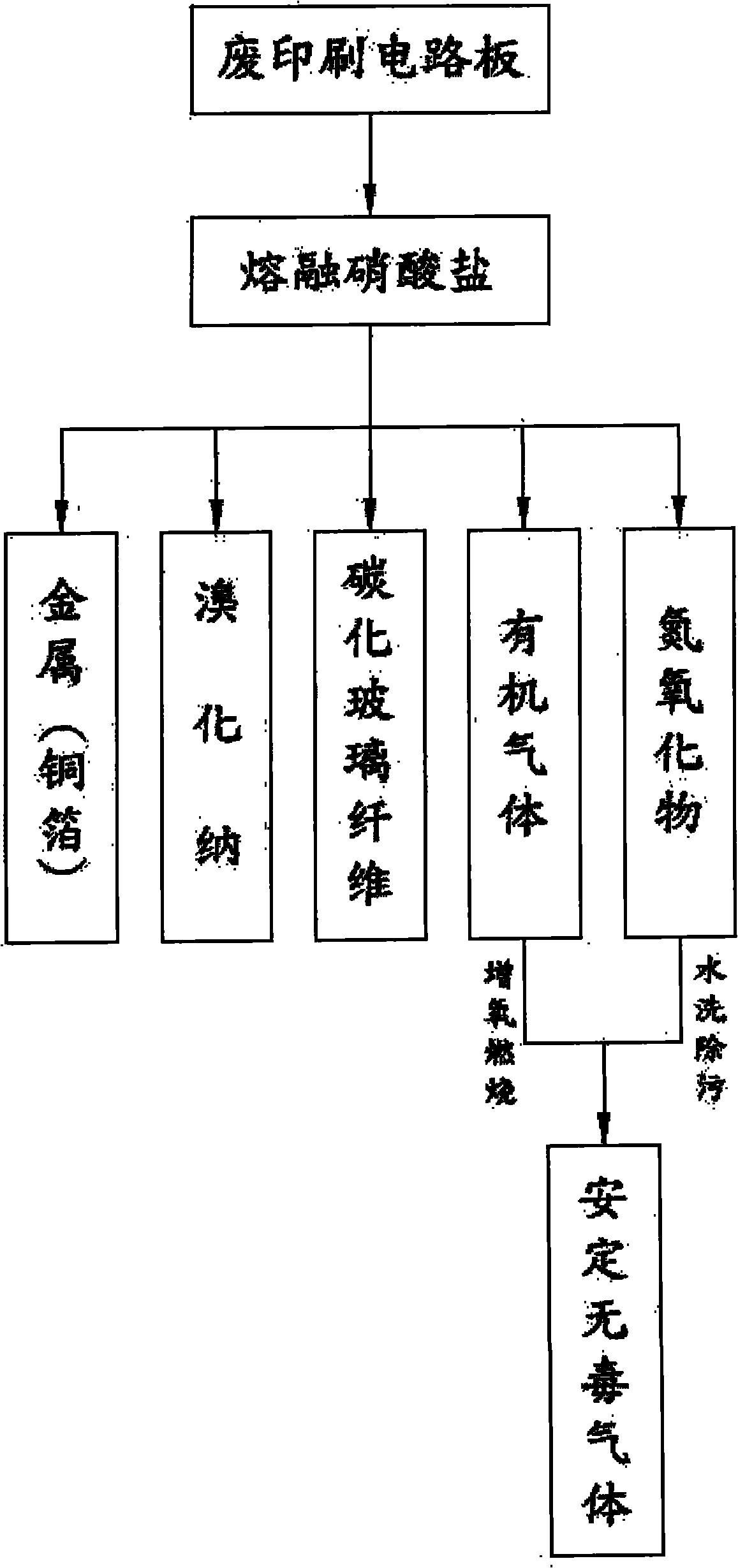 Method and device for recycling substrates by thermally cracking wasted printed circuit boards