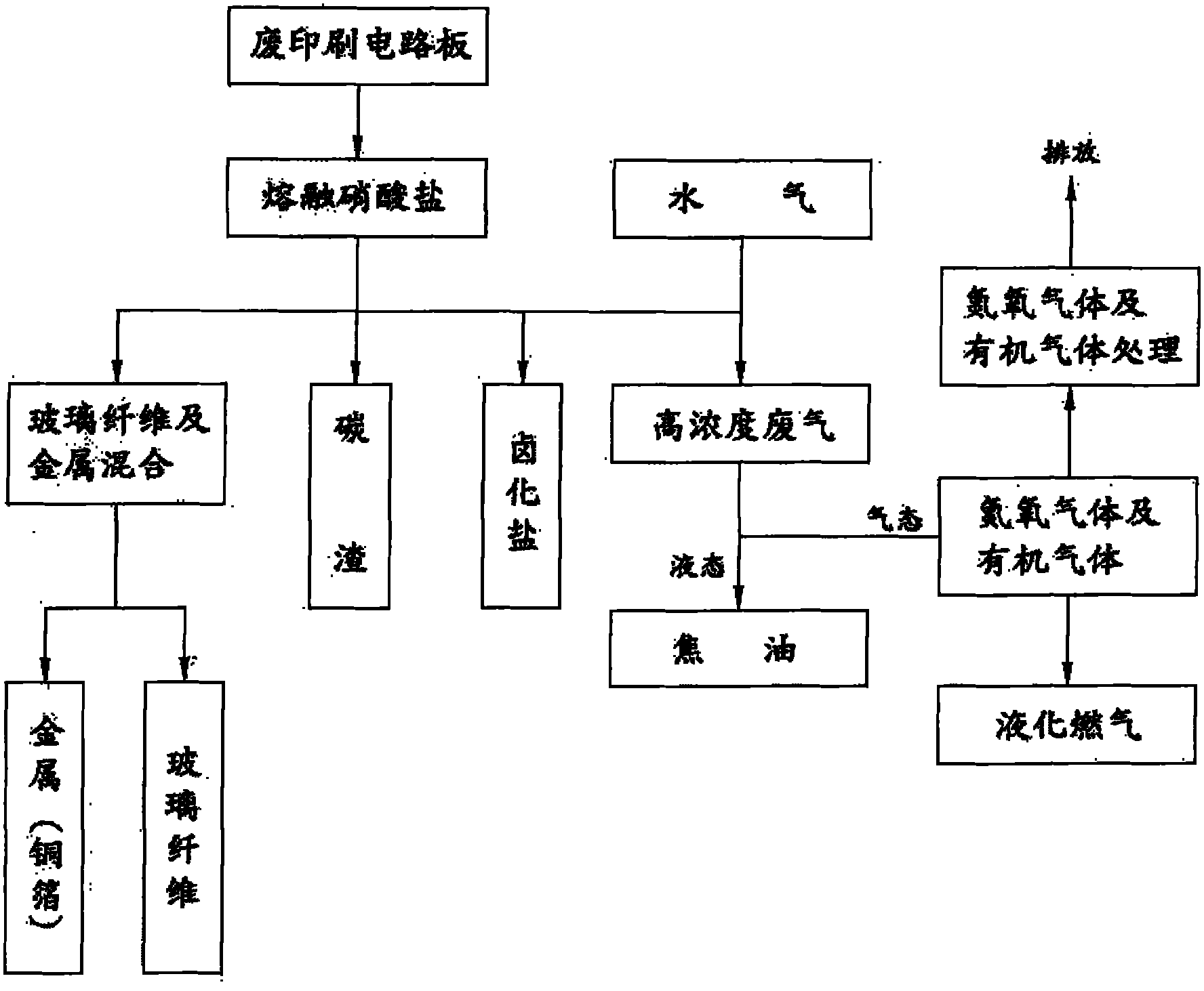 Method and device for recycling substrates by thermally cracking wasted printed circuit boards