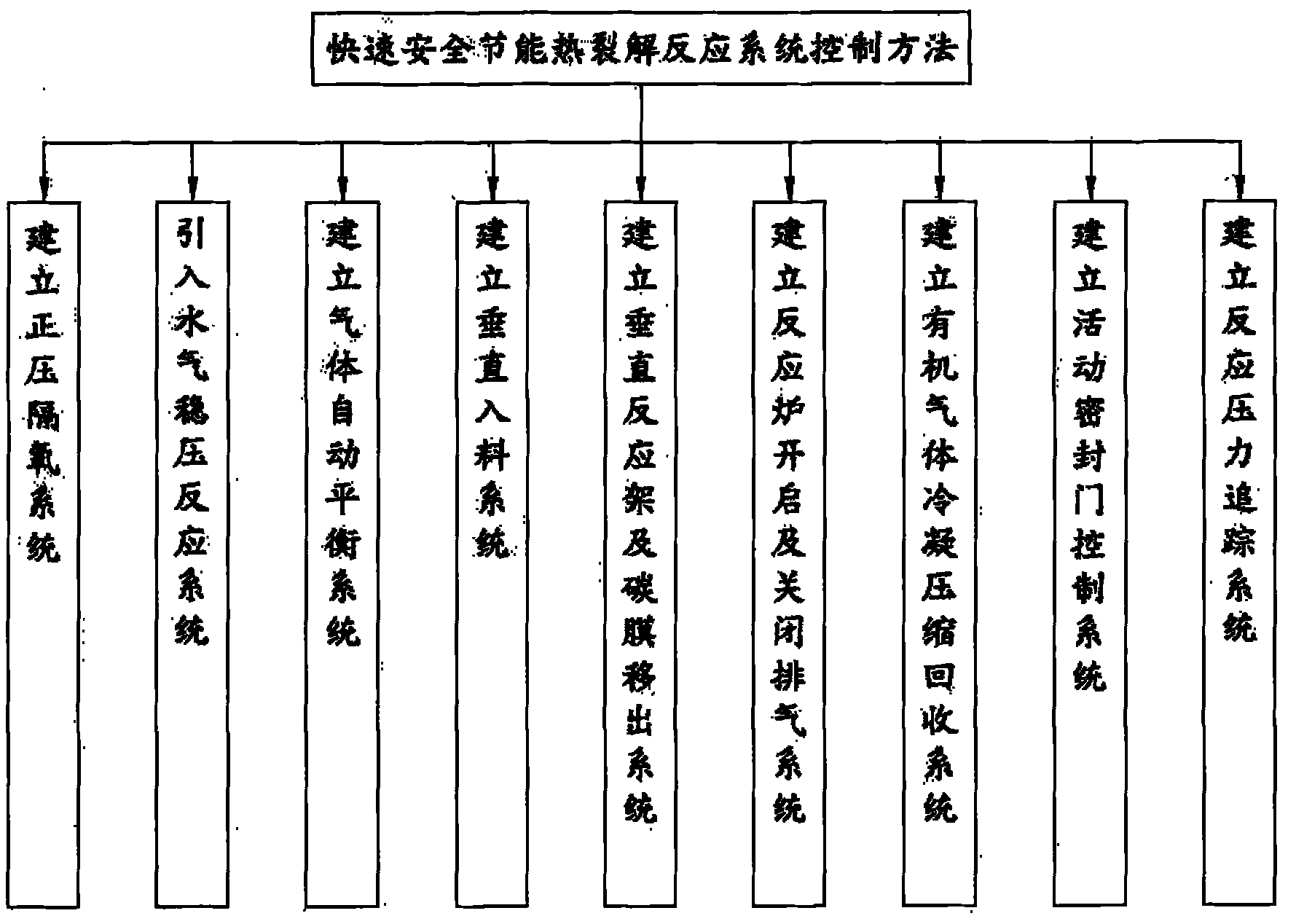 Method and device for recycling substrates by thermally cracking wasted printed circuit boards