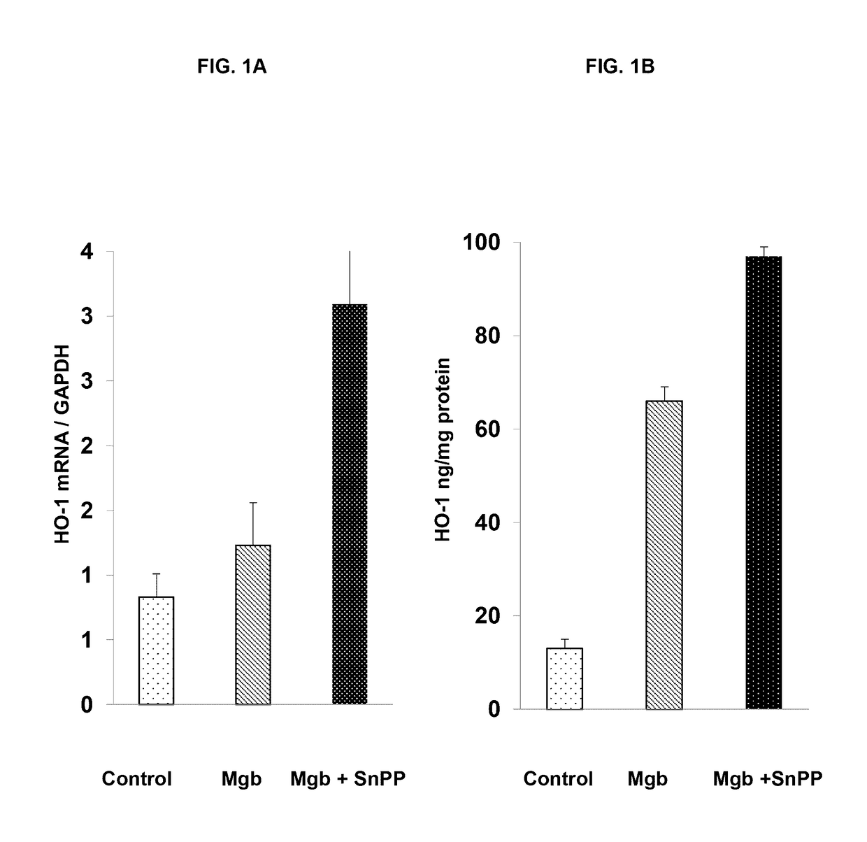 Compositions, kits, and methods to induce acquired cytoresistance using stress protein inducers