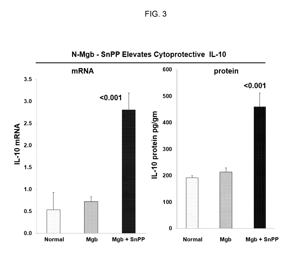 Compositions, kits, and methods to induce acquired cytoresistance using stress protein inducers