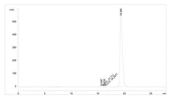 Preparation method of (S)-1-(2,6-dichloro-3-fluorophenyl) ethanol