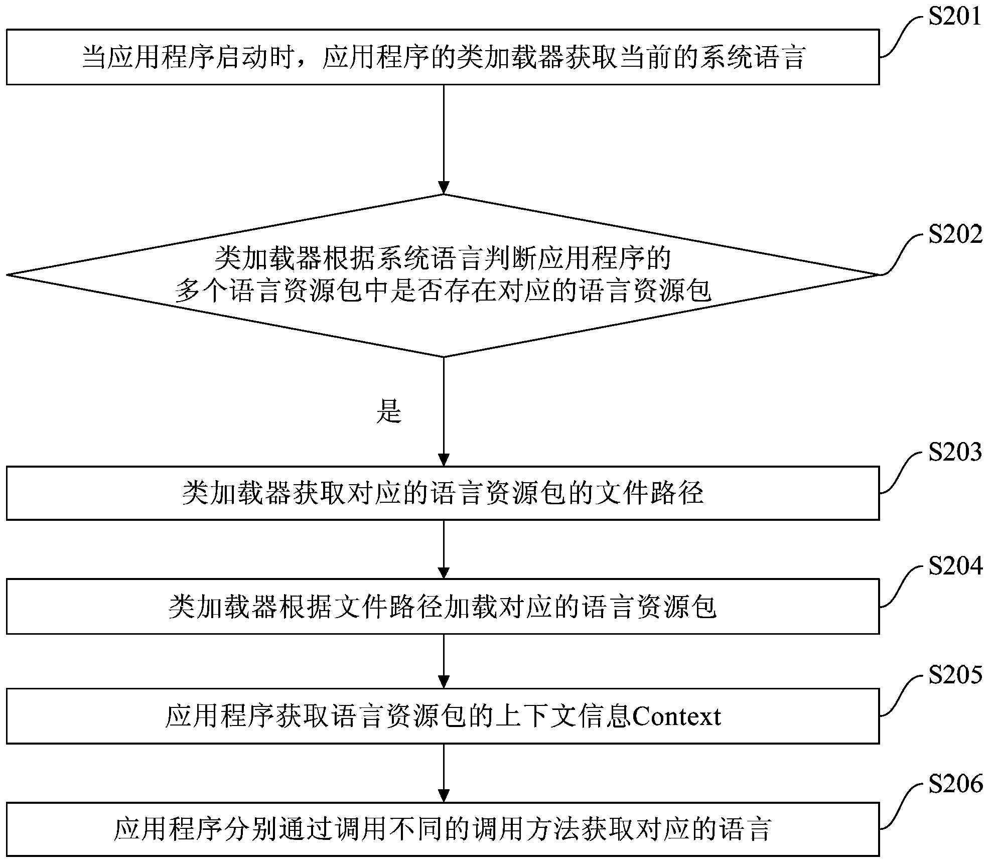 Language resource management method and device for application program