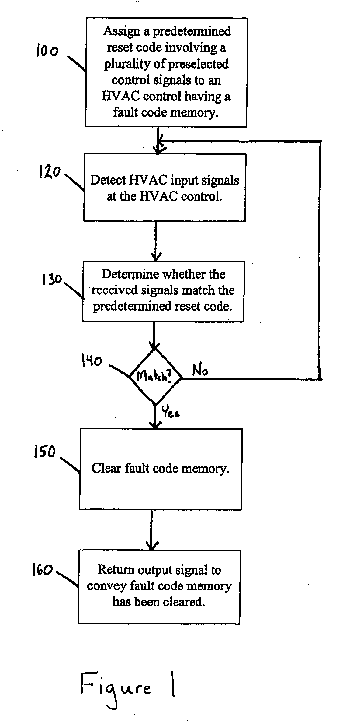 Method of clearing an HVAC control fault code memory