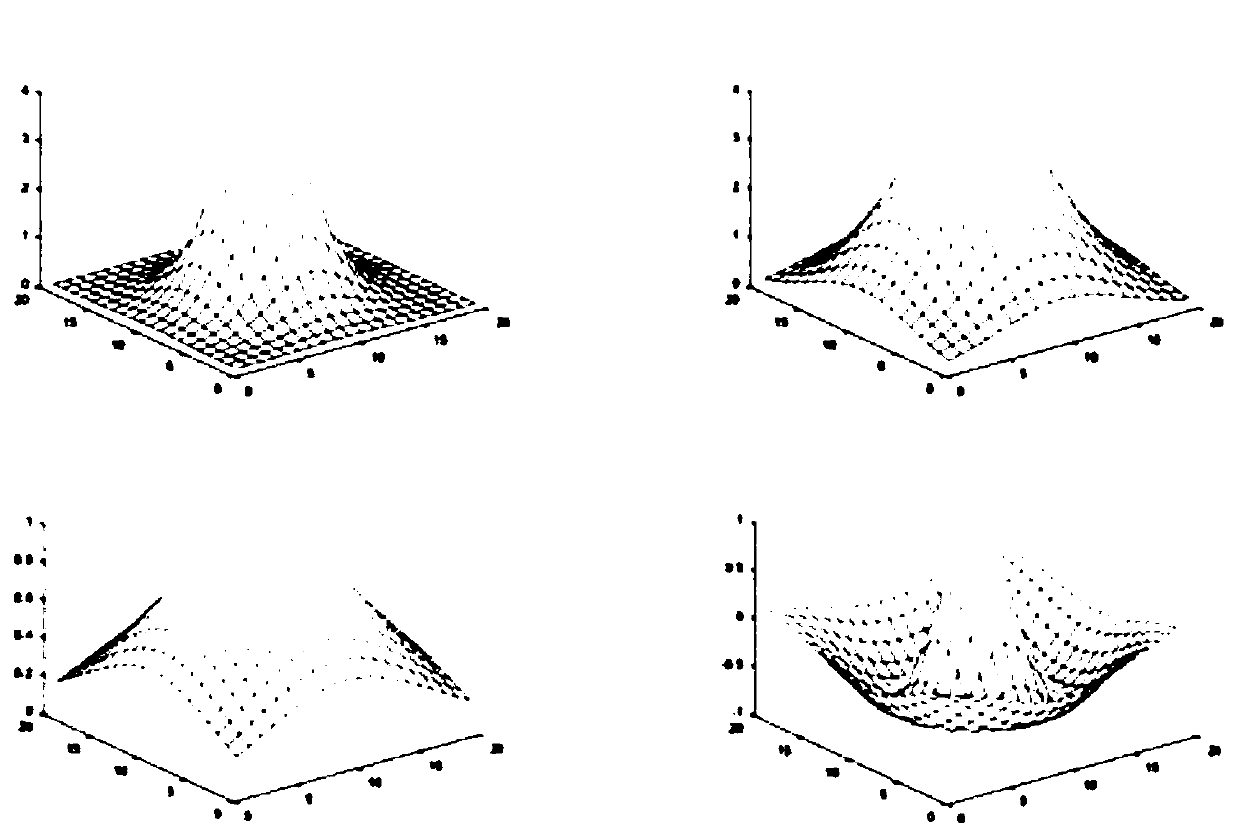 An image enhancement method in a dark light environment