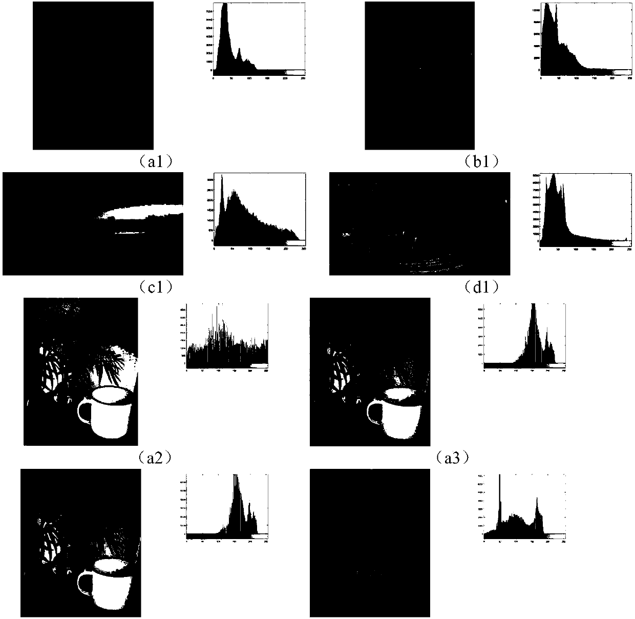 An image enhancement method in a dark light environment