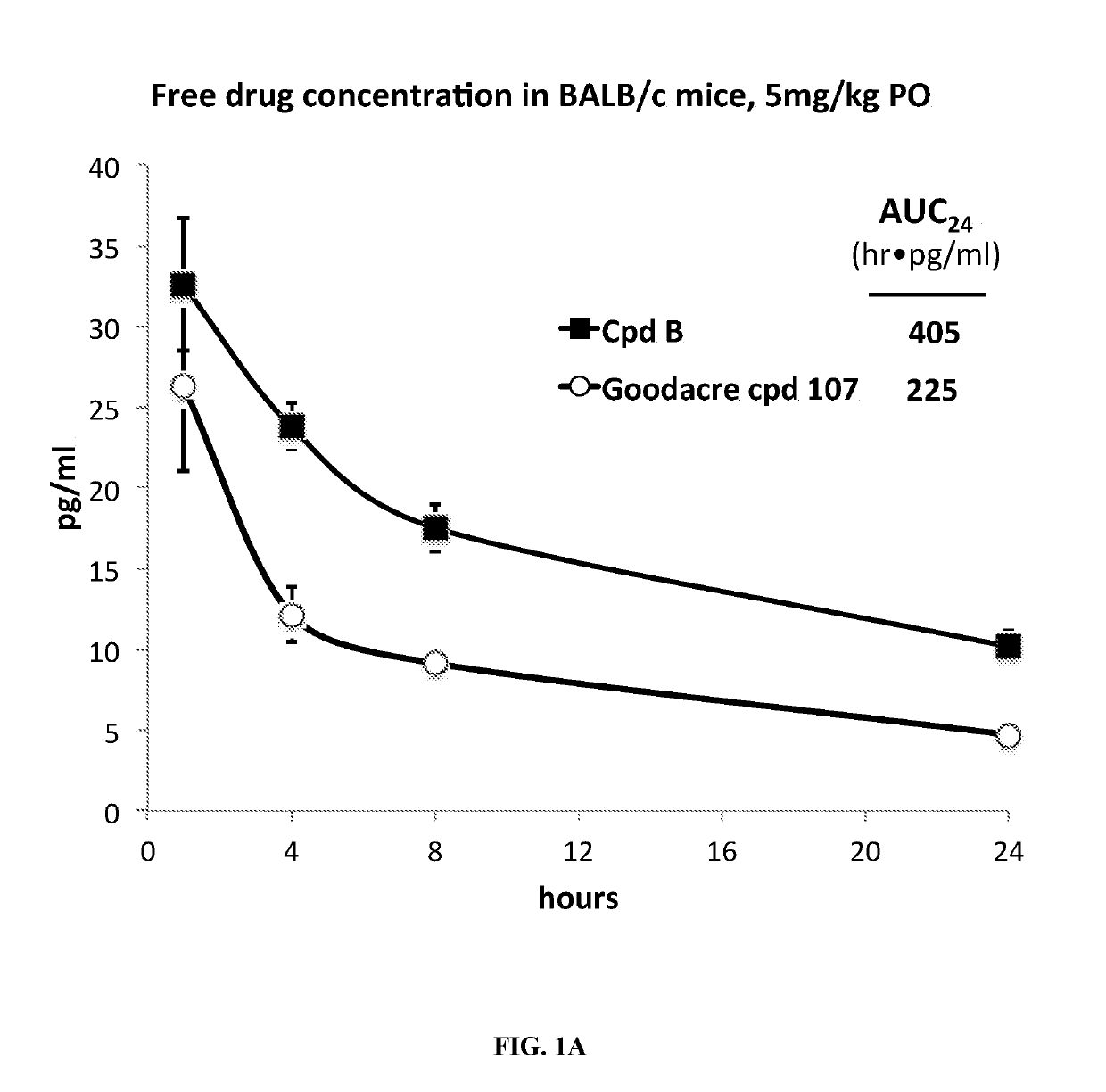 Tetrahydro-1H-pyrido[3,4-b]indole anti-estrogenic drugs