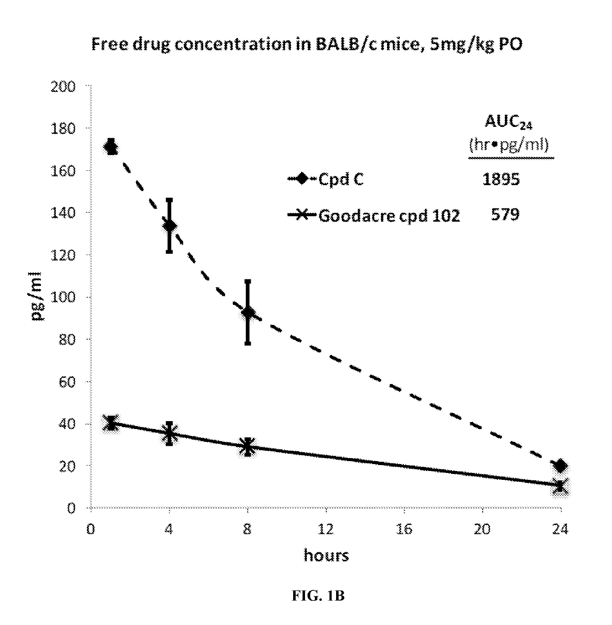 Tetrahydro-1H-pyrido[3,4-b]indole anti-estrogenic drugs