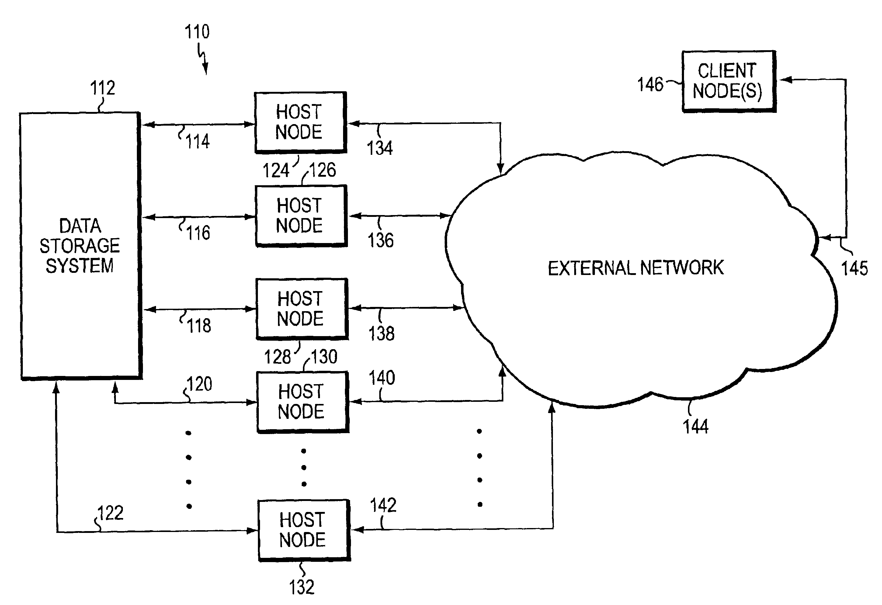 Data transmission across asynchronous clock domains